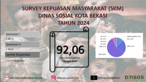 SKM Tahun 2024