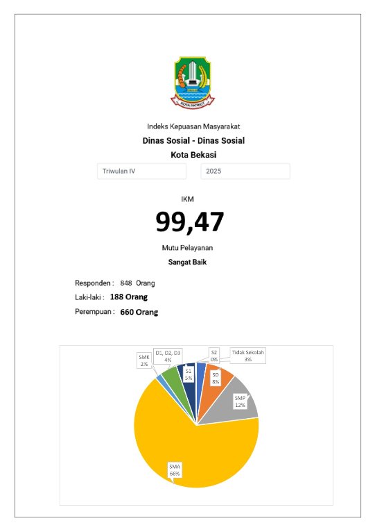 PUBLIKASI NILAI IKM